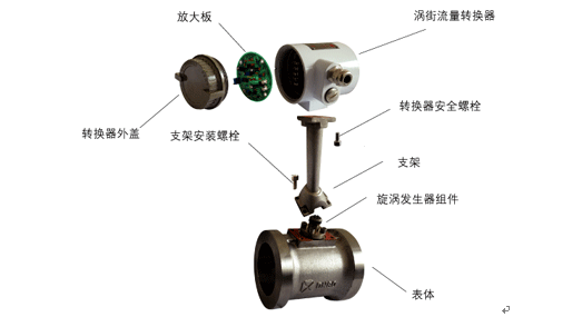 流量变送器原理及其应用