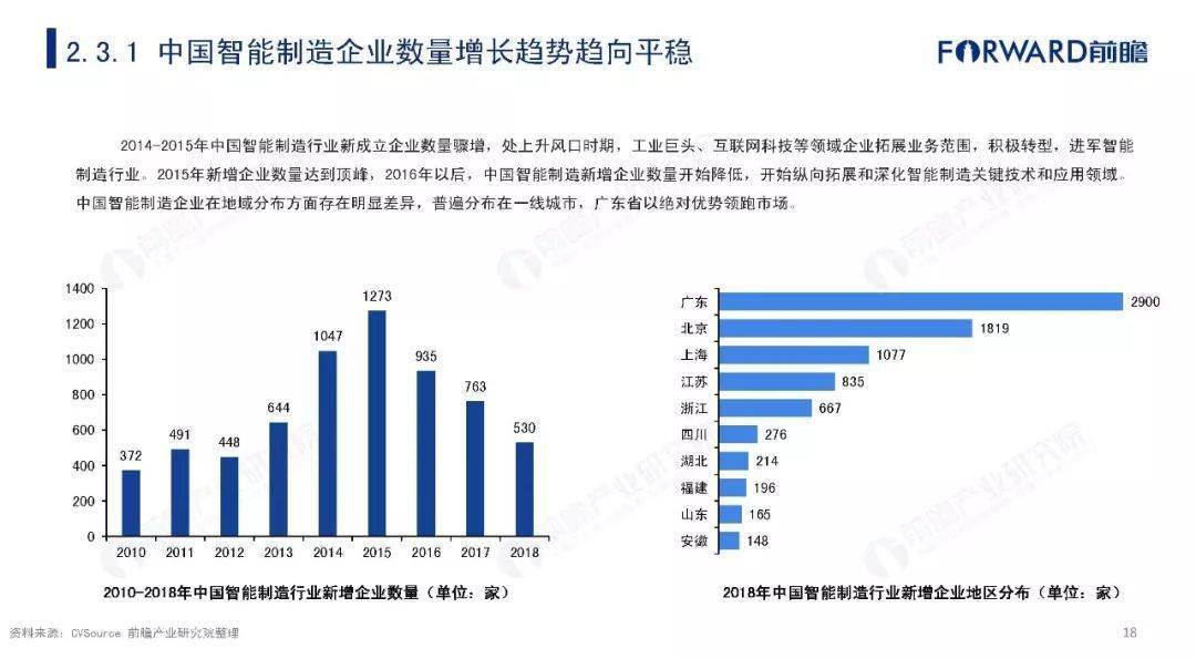 检测与智能制造专业，未来工业发展的核心驱动力