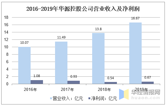 食品包装技术研究进展及发展趋势