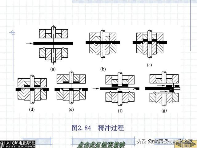 第二章 冲裁工艺与冲裁模设计