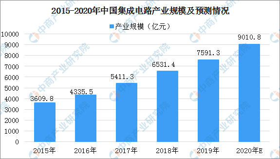 监控安防行业的前景深度分析