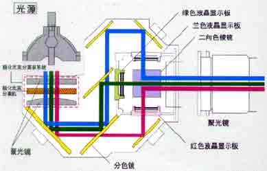 油泥与隔声门与接插件工作原理一样吗为什么