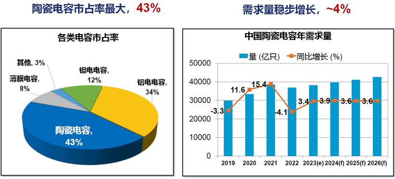 铝合金与混合稀土氧化物价格差多少