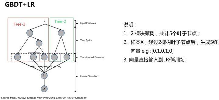 探照灯模型的关键节点