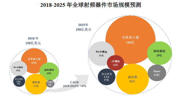 光电应用技术就业前景