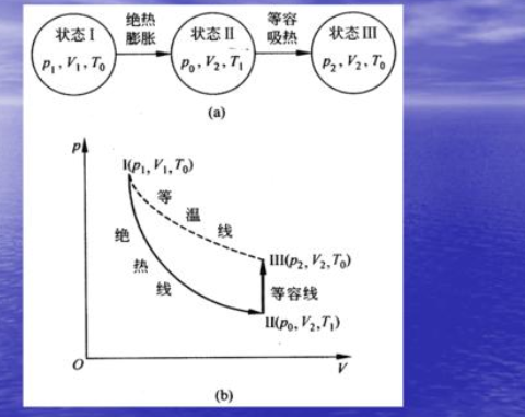 气体液化温度与气压的关系