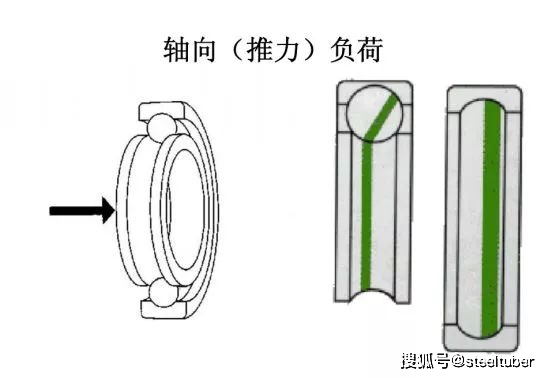 燃气阀容易坏吗