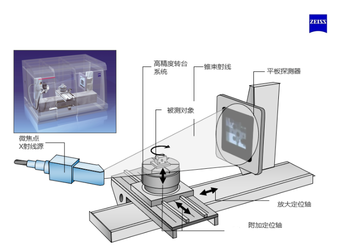 照排机工作原理