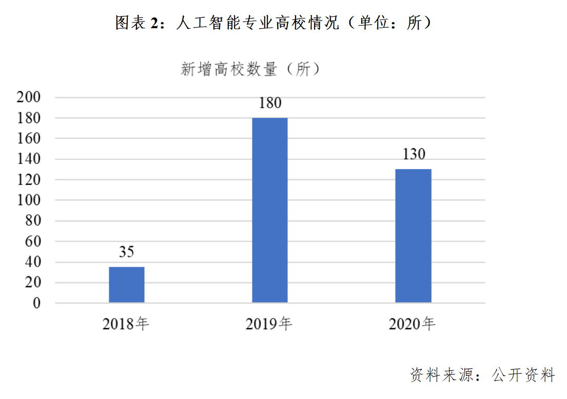 人工智能专业就业前景和就业方向