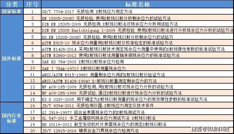 射线检测应用范围